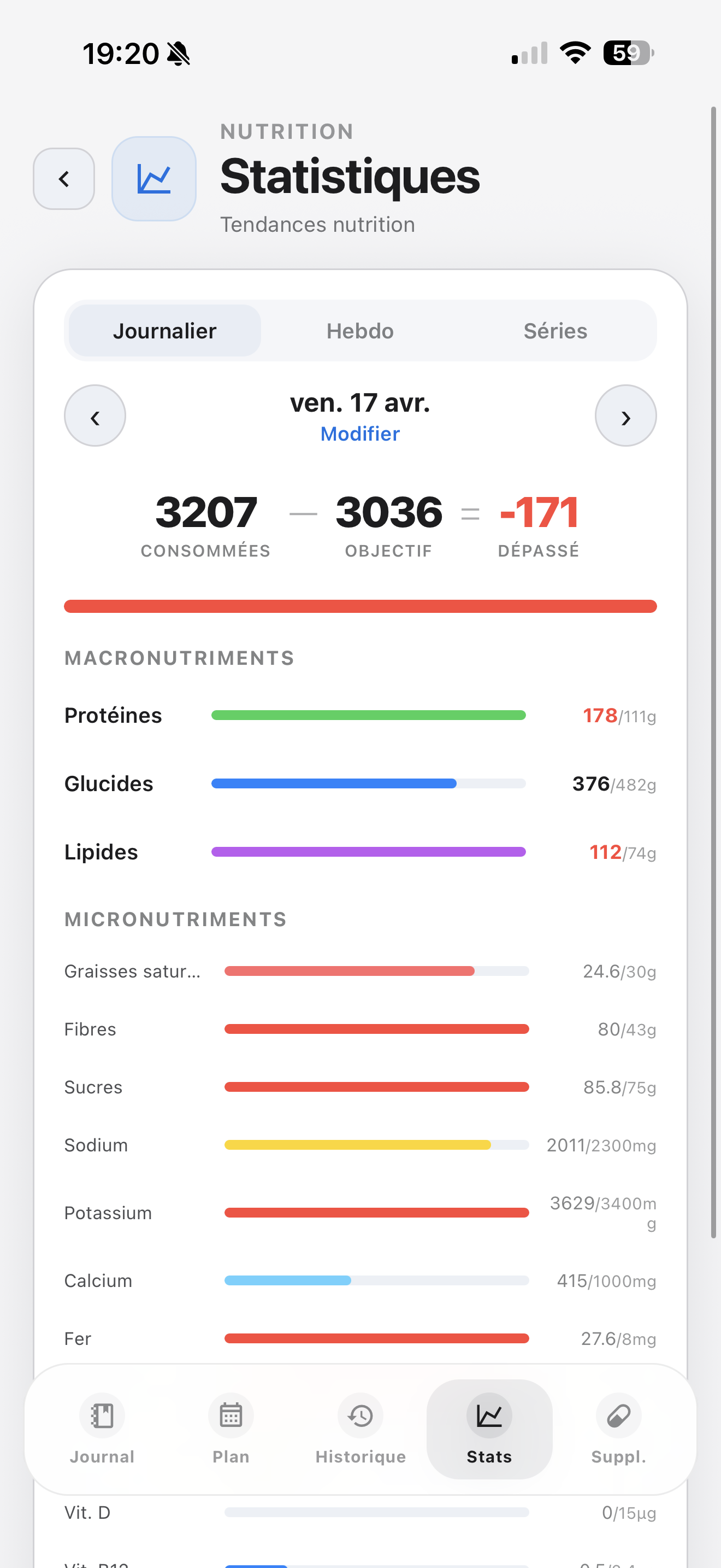 Aperçu des statistiques nutrition dans Elyra.